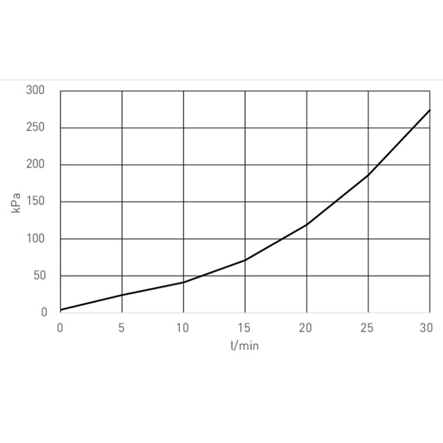 LK 250 TapWater Unit