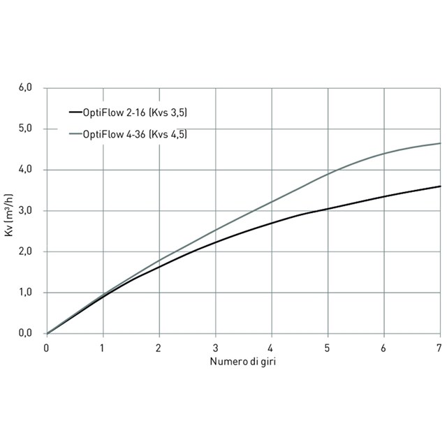 LK 435 OptiFlow