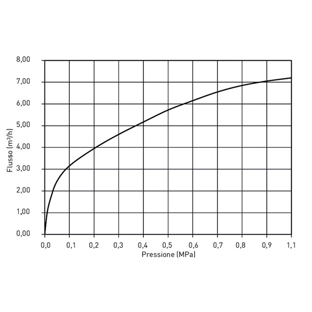 LK 519 ThermoSafe