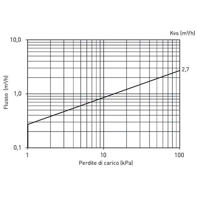 LK 538 ThermoFill® EA