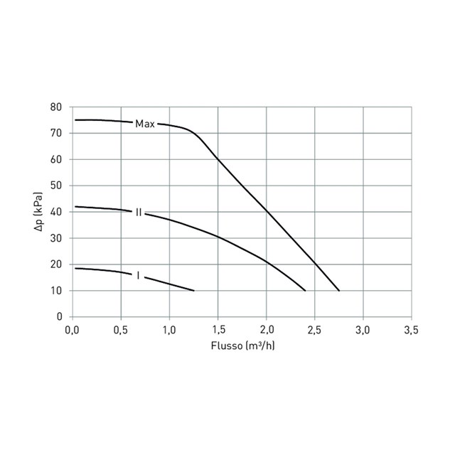 LK 810 ThermoMat 2.0
