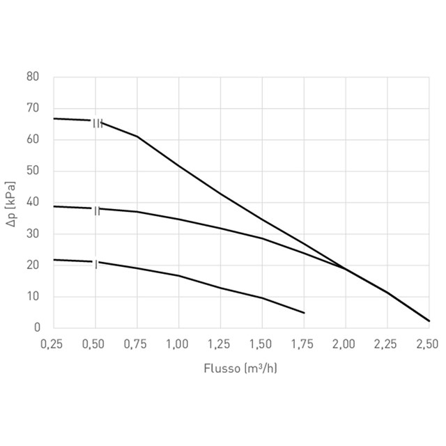 LK 811 ThermoMat 2.0 W