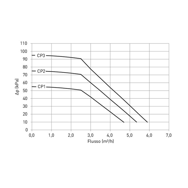 LK 815 ThermoKit T