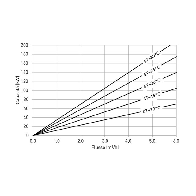 LK 815 ThermoKit T