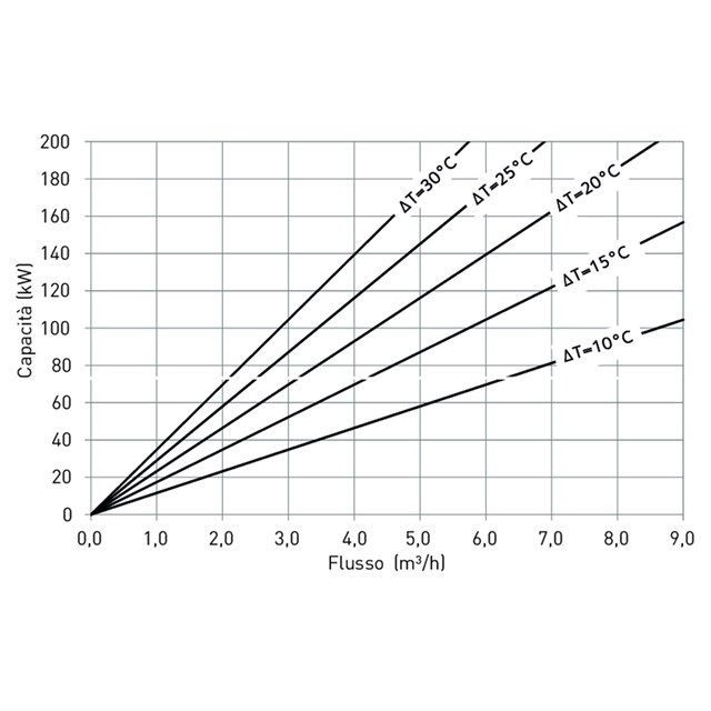 LK 816 ThermoKit E