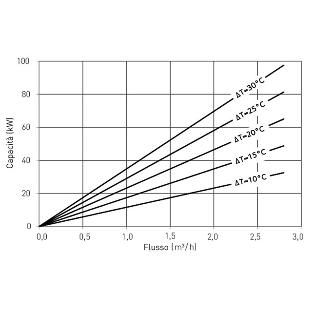 LK 810 ThermoMat 2.0