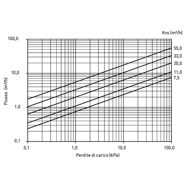 LK 522 FilterBall