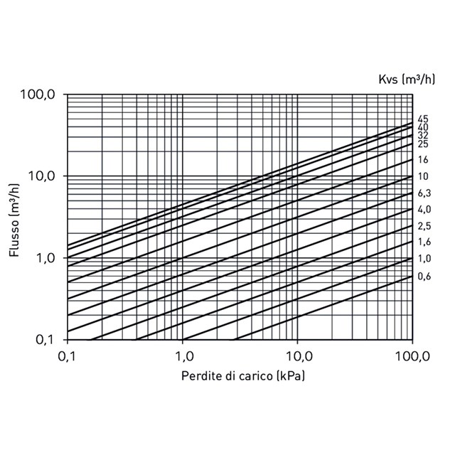 LK 840 ThermoMix® 2.0