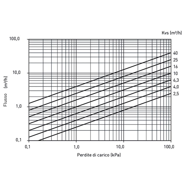 LK 841 ThermoMix® 2.0