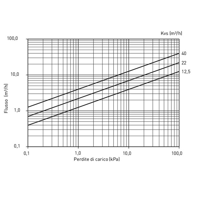 LK 521 MultiFill®