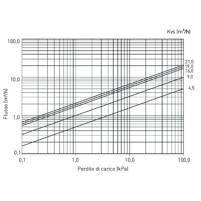 LK 522 FilterBall Magnet