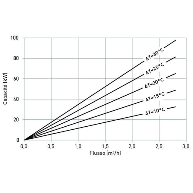 LK 811 ThermoMat 2.0 W