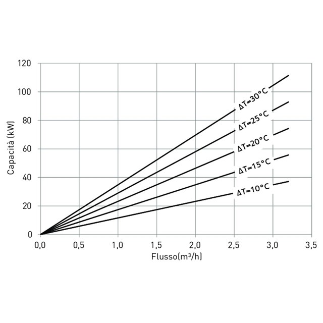 LK 811 ThermoMat 2.0 W