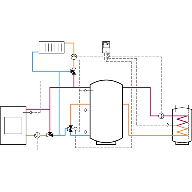 LK 162 SmartStove®